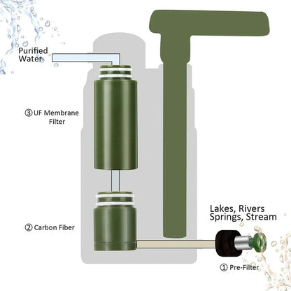 AquaVimex Backpacking Water Filter