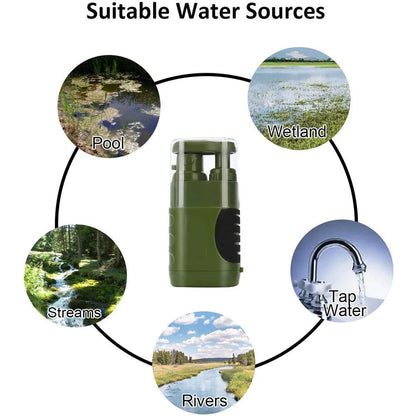 AquaVimex Backpacking Water Filter