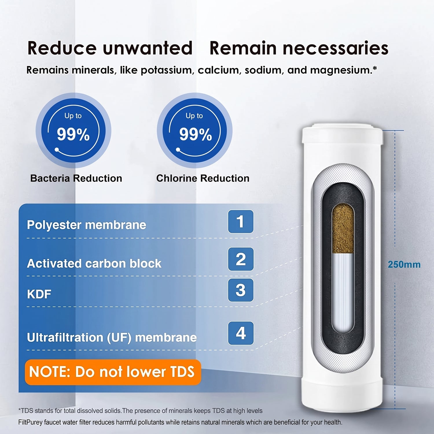 FiltPurey