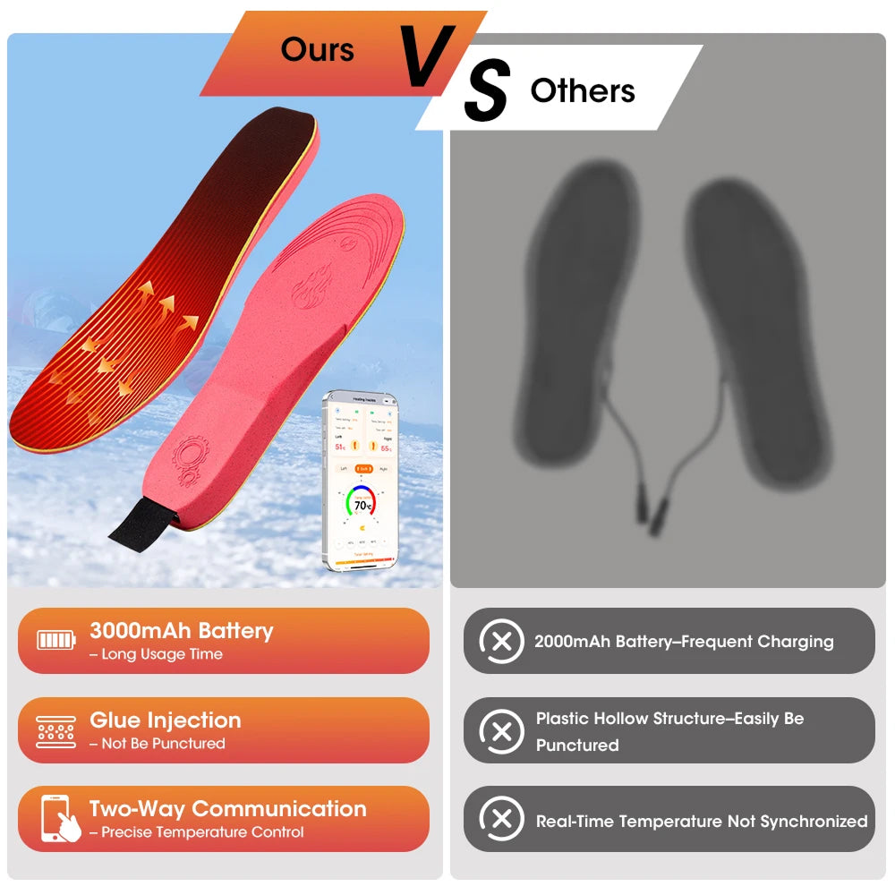 FireFootie Rechargeable Heated Insoles