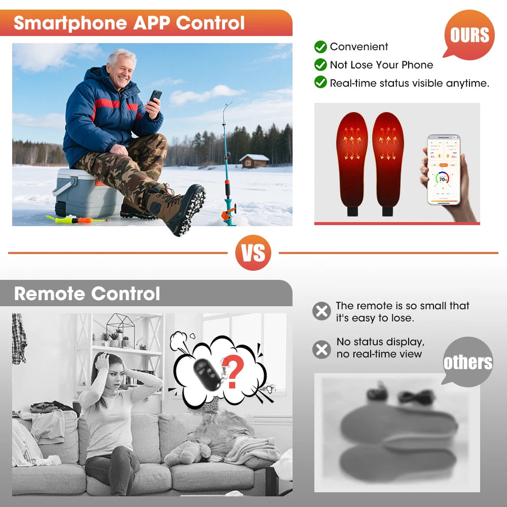 FireFootie Rechargeable Heated Insoles