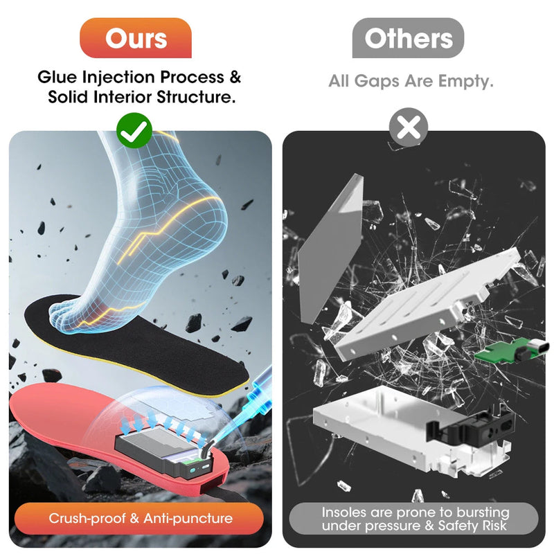 FireFootie Rechargeable Heated Insoles