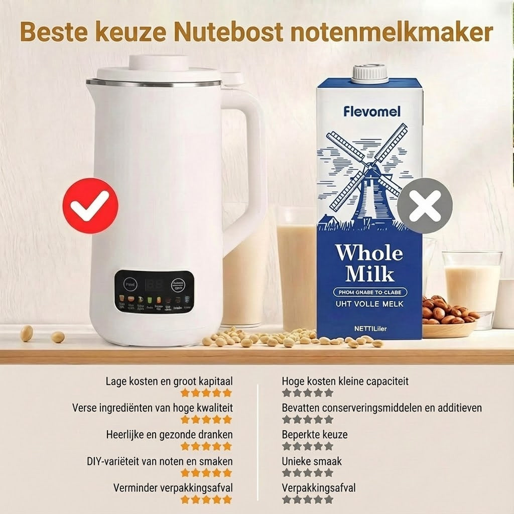 Nutebost Plantaardige Melk Maker