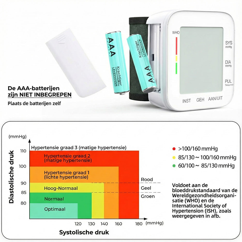 PresSurax Bloeddrukmeter