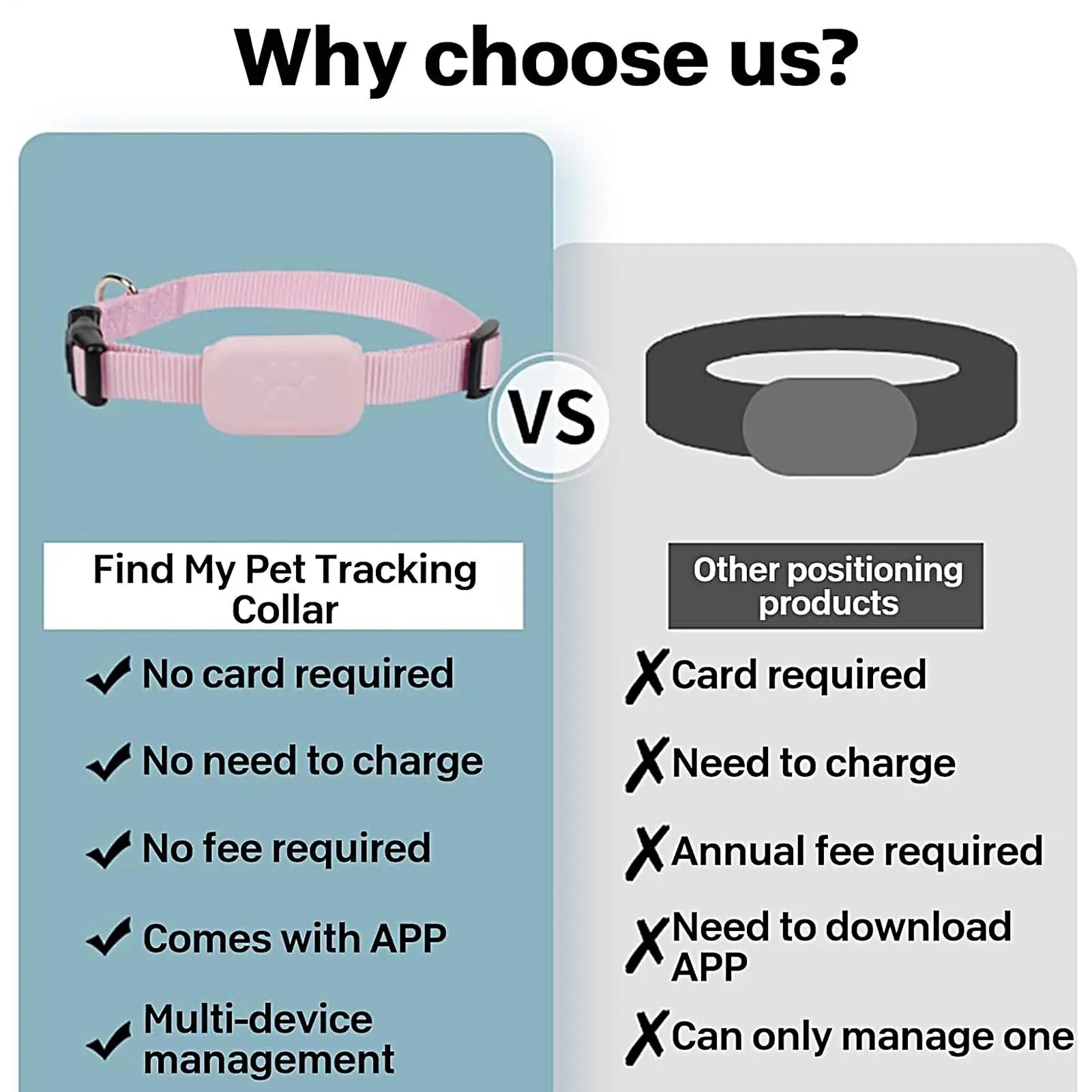 Pupramix Global Dog GPS Tracker with Apple Find My Network Integration