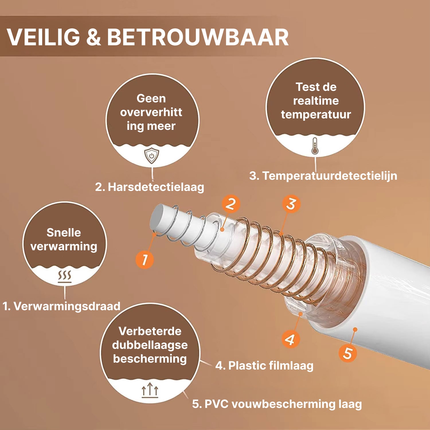 SnuZapyo Elektrische Deken