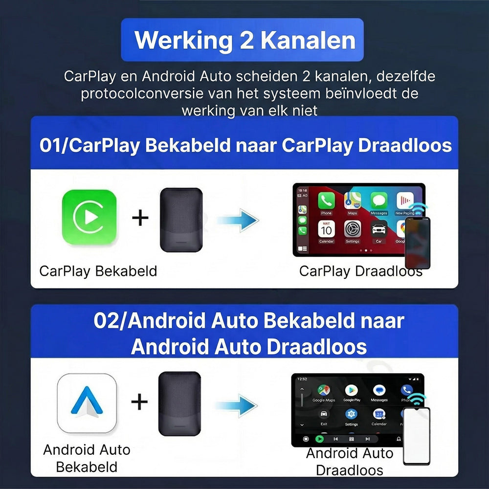 SyniRider Draadloze Carplay Adapter
